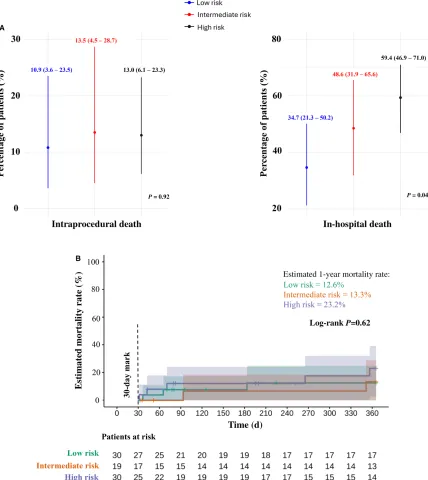 DOI: 10.1161/JAHA.123.033964