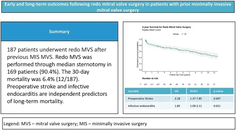 DOI: 10.1093/icvts/ivae042