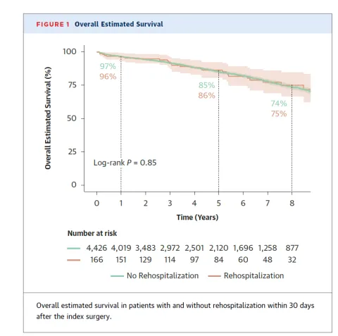  DOI: 10.1016/j.jacc.2026.01.043 